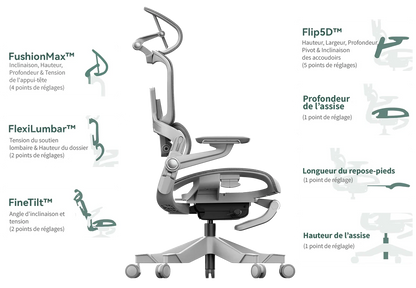 Fauteuil Ergonomique TECH V2